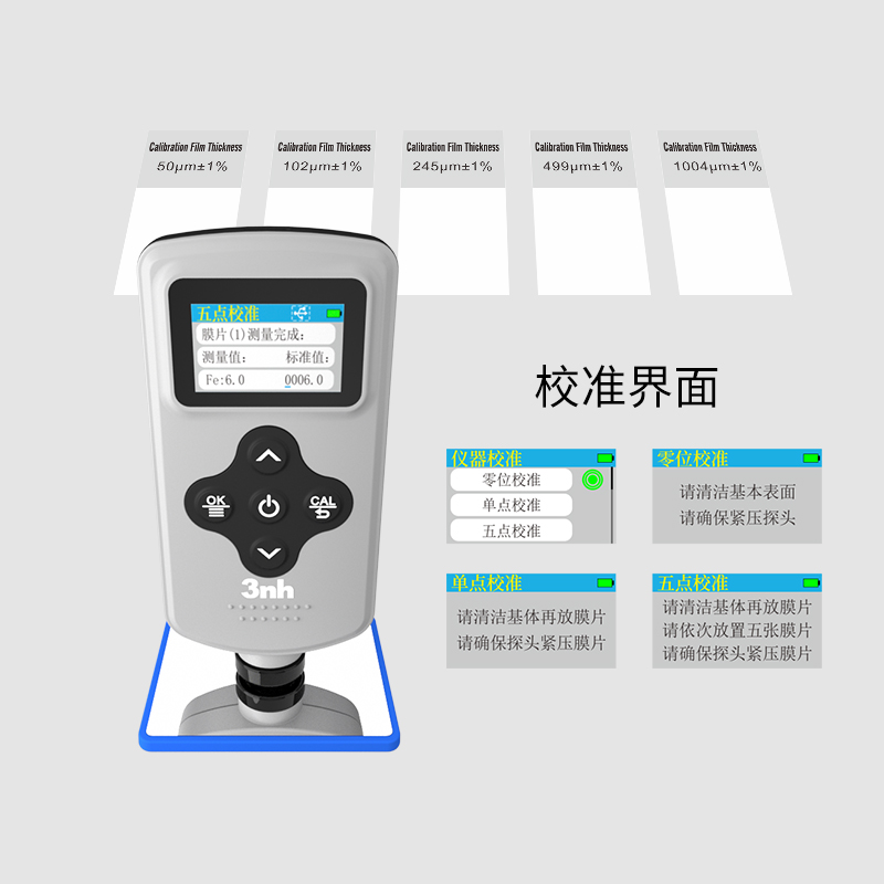 五點校準